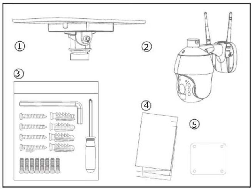 Diagram showing five different types of security camera sensors and their corresponding components with numbered labels.