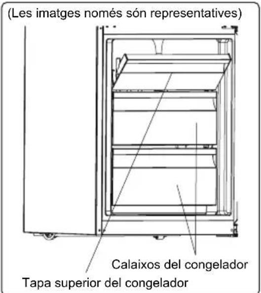 (Les images només són representatives) Calaixos del congelador Tapa superior del congelador
