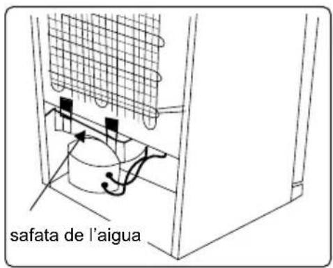 safata de l'aigua