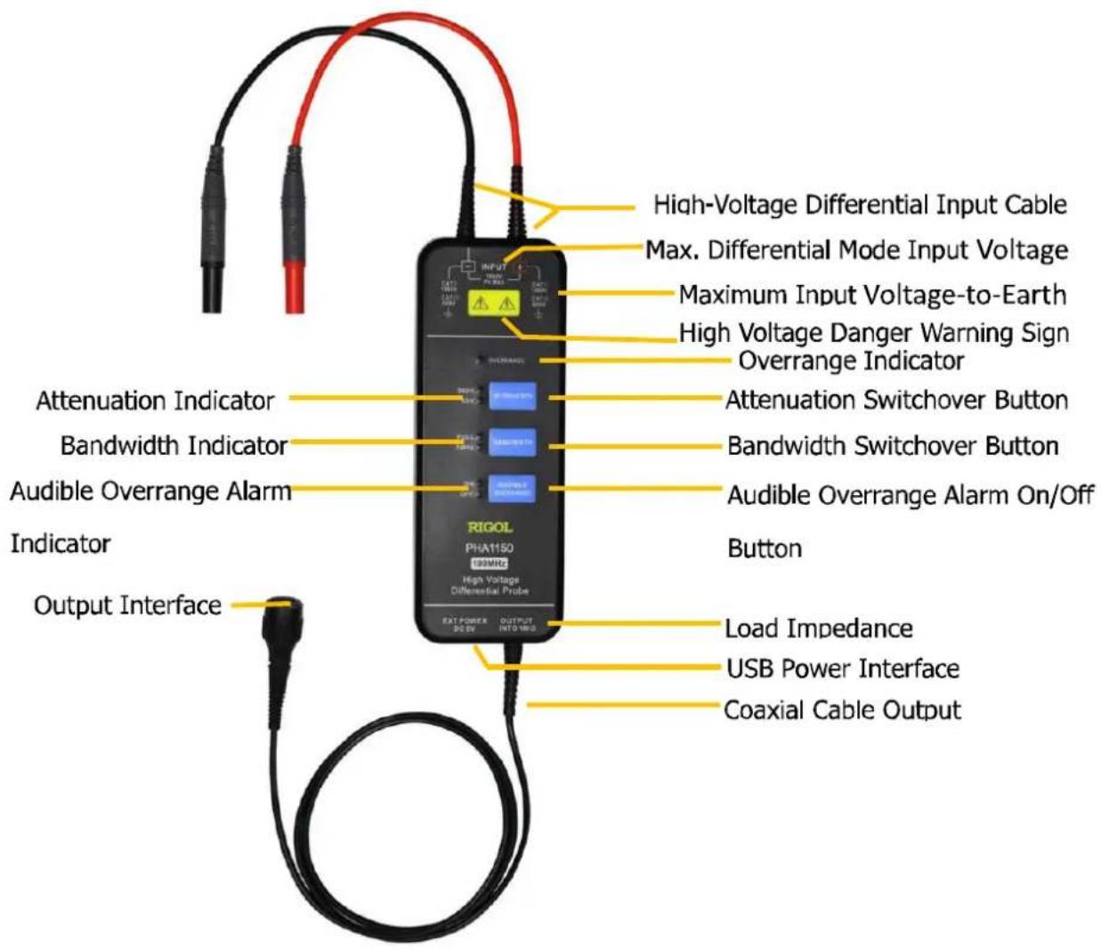 High-Voltage Differential Input Cable Max. Differential Mode Input Voltage Maximum Input Voltage-to-Earth High Voltage Danger Warning Sign Overrange Indicator Attenuation Indicator Bandwidth Indicator Audible Overrange Alarm Indicator Output Interface RIGOL PHA1150 HMMRC High Voltage Differential Probe EAST POWER PS 2V OUTPUT INTO 1800 Button Load Impedance USB Power Interface Coaxial Cable Output