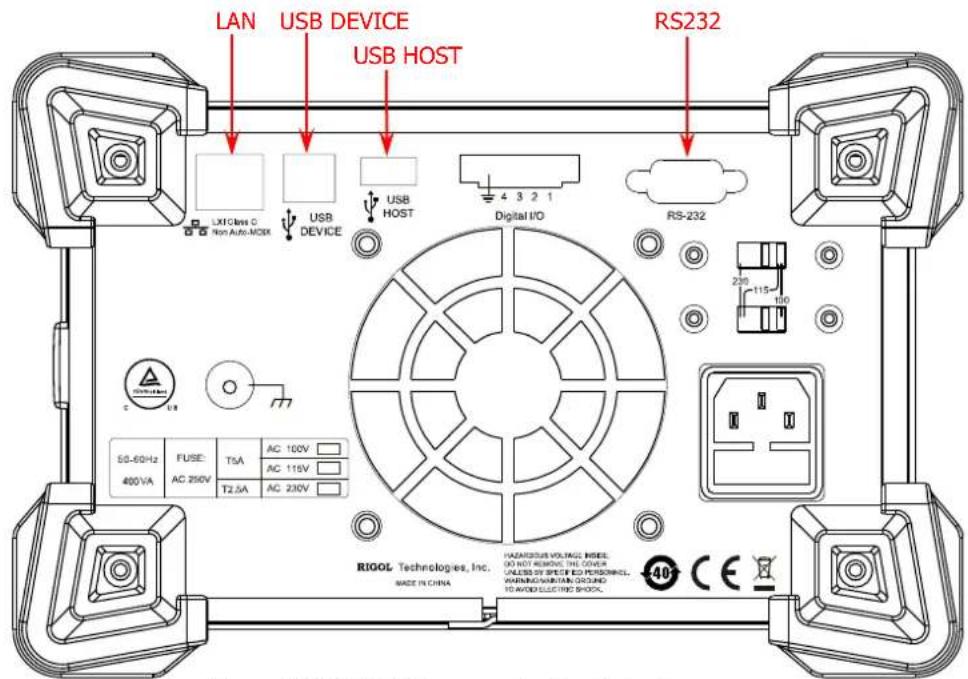 LAN USB DEVICE USB HOST RS232 LXT Class C Non Auto-MOSK USB DEVICE USB HOST 4 3 2 1 Digital I/O RS-232 230 115 160 50-60Hz FUSE: T5A AC 100V 400VA AC 250V T2.5A AC 115V AC 230V RIGOL Technologies, Inc. MADE IN CHINA HAZARIOUS VOLTAGE ITEMS. DO NOT REGIONS THE COVER UNLESS OR SPEETED PERSONNEL, WARNING WILL BE GROUND TO AVOID ELECTRIC SHOCK. 40° CE