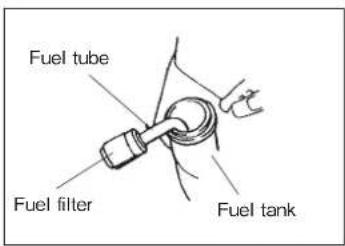 Fuel tube Fuel filter Fuel tank