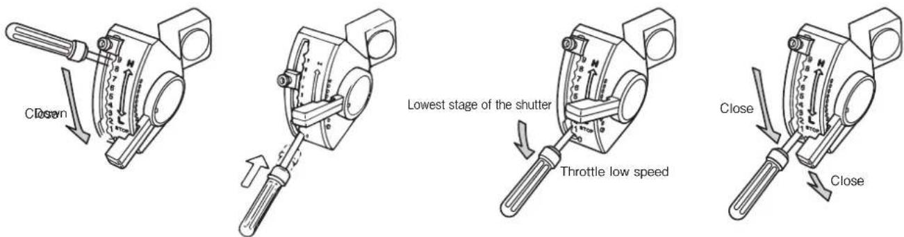 Close Lowest stage of the shutter Throttle low speed Close Close