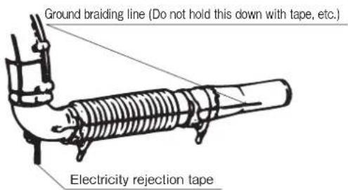 Ground braiding line (Do not hold this down with tape, etc.) Electricity rejection tape