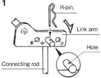 R-pin. Link arm Hole Connecting rod