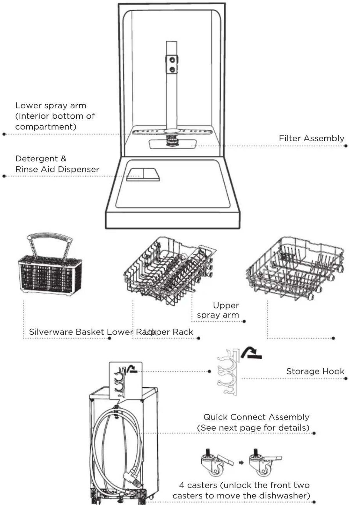 Lower spray arm (interior bottom of compartment) Detergent & Rinse Aid Dispenser Filter Assembly Silverware Basket Lower Rack Upper spray arm Storage Hook Quick Connect Assembly (See next page for details) 4 casters (unlock the front two casters to move the dishwasher)