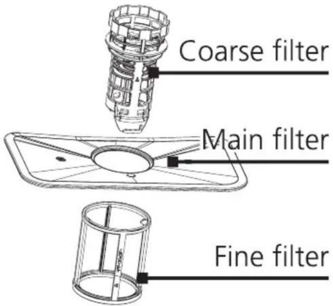 Coarse filter Main filter Fine filter