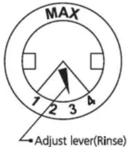 MAX 1 2 3 4 Adjust lever(Rinse)