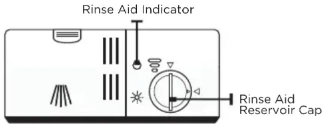 Rinse Aid Indicator Rinse Aid Reservoir Cap