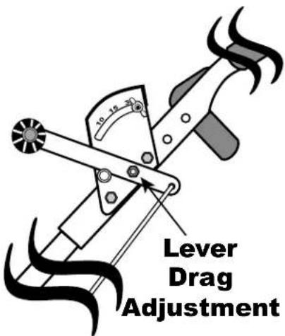Lever Drag Adjustment