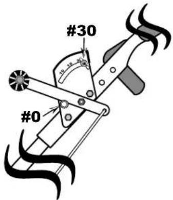 #0 #30 19° 20°