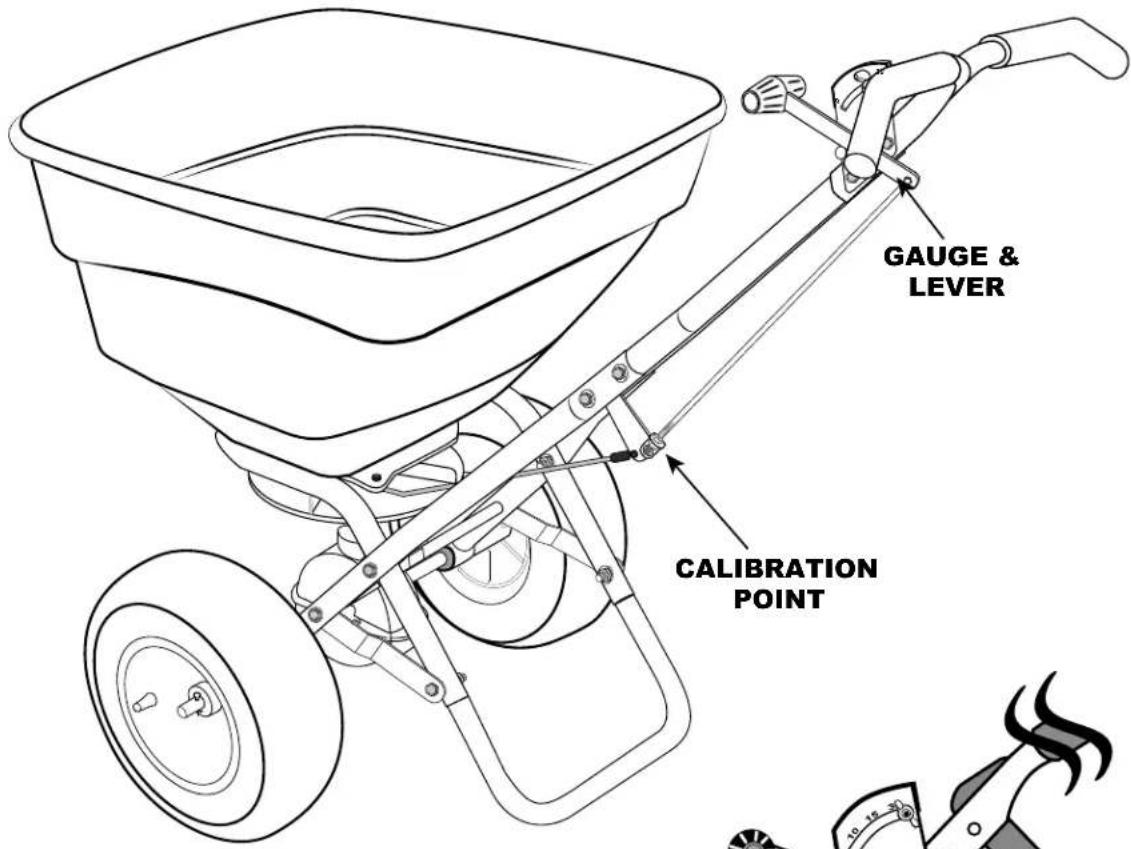 GAUGE & LEVER CALIBRATION POINT