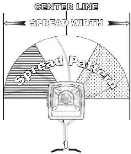CENTER LINE SPREAD WIDTH Spread Pattern