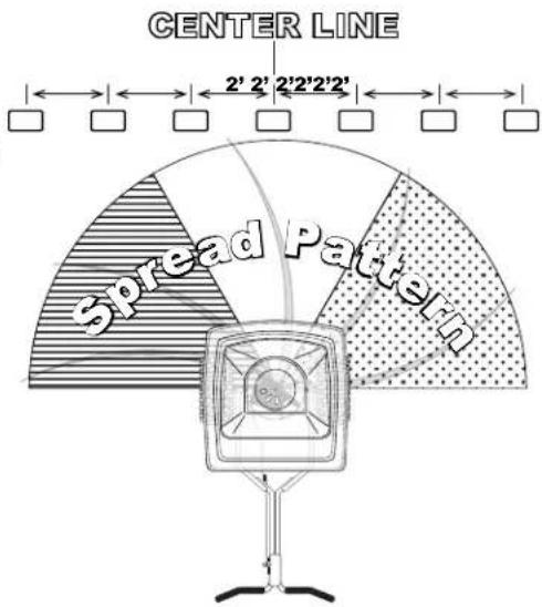 CENTER LINE Spread Pattern