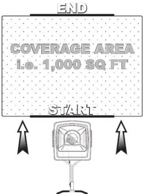 END COVERAGE AREA i.e. 1,000 SQ FT. START