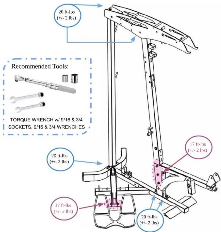 20 ft-lbs (+/- 2 lbs) Recommended Tools: TORQUE WRENCH w/ 9/16 & 3/4 SOCKETS, 9/16 & 3/4 WRENCHES 20 ft-lbs (+/- 2 lbs) 17 ft-lbs (+/- 2 lbs) 20 ft-lbs (+/- 2 lbs) 17 ft-lbs (+/- 2 lbs) 20 ft-lbs (+/- 2 lbs)