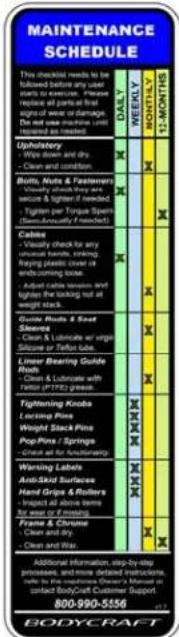 MAINTENANCE SCHEDULE This should be ready to follow the requirements that are necessary. Please replace all parts at first or last week's damage. Do not use machine, can't repair an issue. Uphidator: - White and dry - Clean and condition Balls, Nuts & Features Visually check they are secure & tighte…