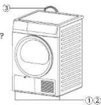 Technical diagram of a washing machine with numbered parts labeled ①, ②, and ③