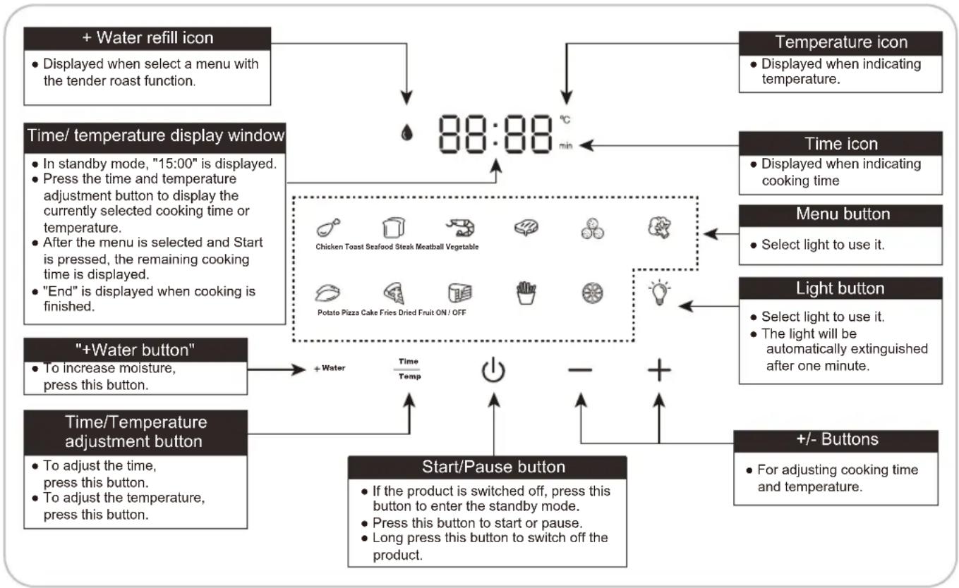PANASONIC NF-CC500SRA - Control panel - 1