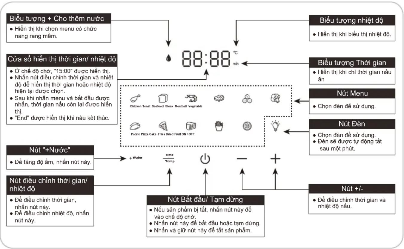 PANASONIC NF-CC500SRA - Bảng điều khiển - 1