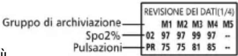 Gruppo di archiviazione Spo2% Pulsazioni REVISIONE DEI DATI(1/4) M1 M2 M3 M4 M5 02 97 97 99 97 -- PR 75 75 81 85 --