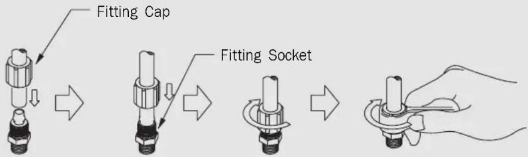 Fitting Cap Fitting Socket
