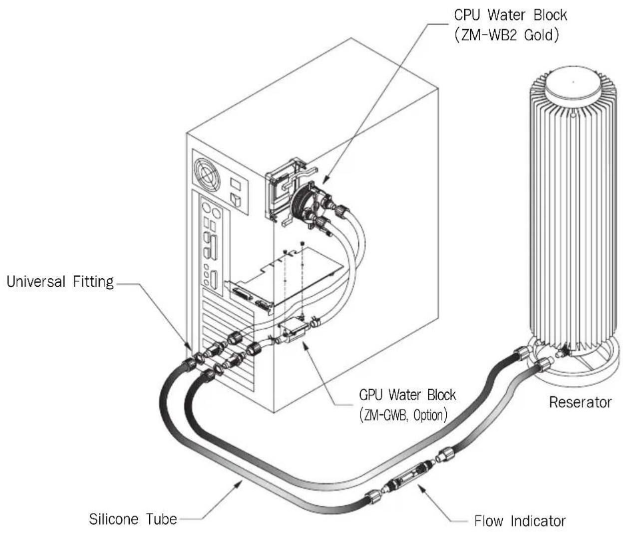 CPU Water Block (ZM-WB2 Gold) Universal Fitting GPU Water Block (ZM-GWB, Option) Reserator Silicone Tube Flow Indicator