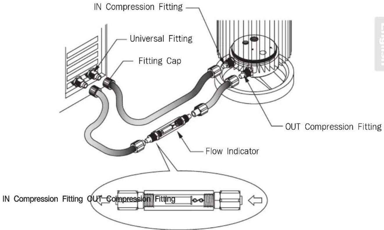 IN Compression Fitting Universal Fitting Fitting Cap OUT Compression Fitting Flow Indicator IN Compression Fitting OUT Compression Fitting