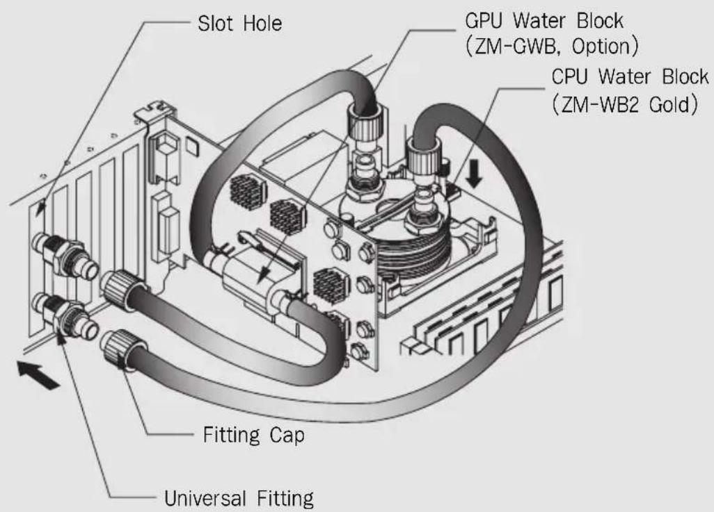 Slot Hole GPU Water Block (ZM-GWB, Option) CPU Water Block (ZM-WB2 Gold) Fitting Cap Universal Fitting