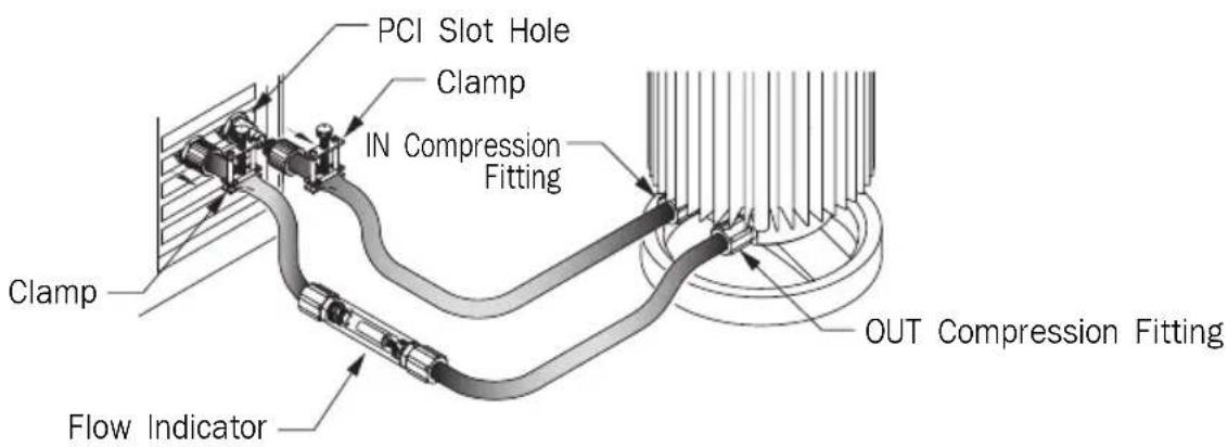 PCI Slot Hole Clamp IN Compression Fitting Clamp OUT Compression Fitting Flow Indicator