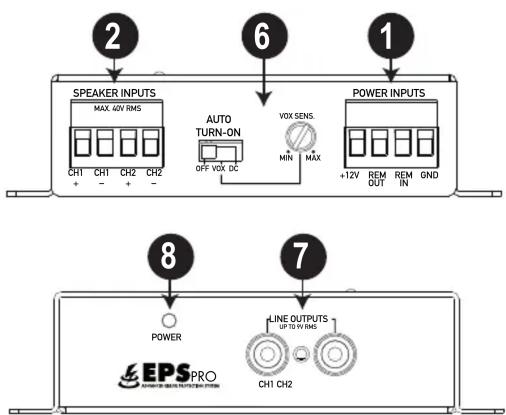 2 SPEAKER INPUTS MAX. 42V RMS CH1 CH1 CH2 CH2 + - AUTO TURN-ON OFF VOX DC VOX SENS. MIN MAX POWER INPUTS +12V REM REM OND OUT OUT IN IN 8 7 POWER LINE OUTPUTS UP TO 10 V RMS CH1 CH2 EPS PRO