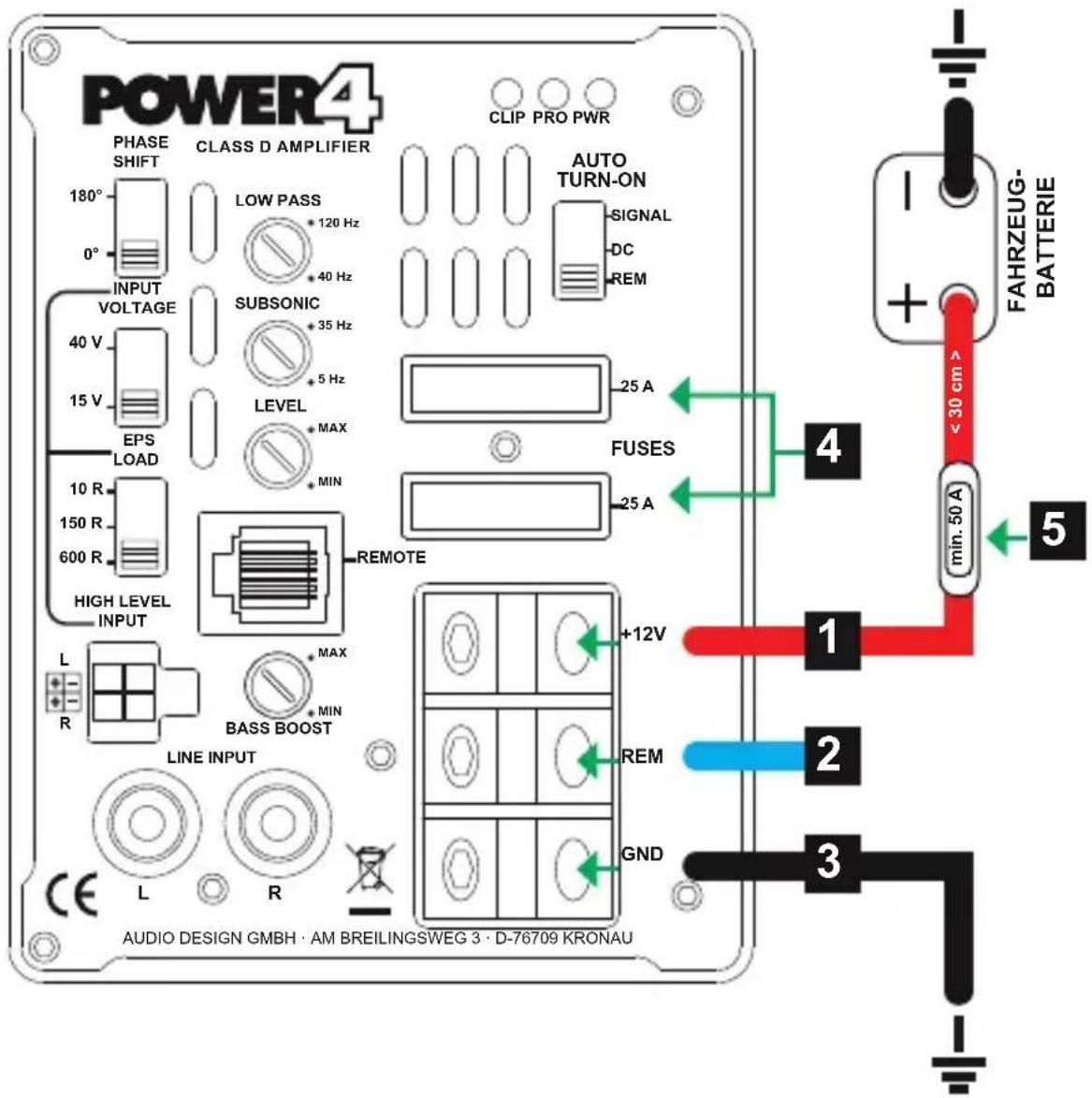 POWER4 CLIP PRO PWR PHASE SHIFT CLASS D AMPLIFIER AUTO TURN-ON 180° LOW PASS SIGNAL 0° 120 Hz DC 0° 40 Hz REM INPUT VOLTAGE SUBSONIC 40 V 35 Hz 15 V 5 Hz LEVEL EPS MAX LOAD MIN 10 R MIN 150 R FUSES 600 R MAX HIGH LEVEL INPUT REMOTE 25 A L MAX R BASS BOOST +12V LINE INPUT REM GND CAUDIO DESIGN GMBH · AM BREILINGSWEG 3 · D-76709 KRONAU FAHRZEUG- BATTERIE min.50 A 4 5<30 cm> 1 2 3