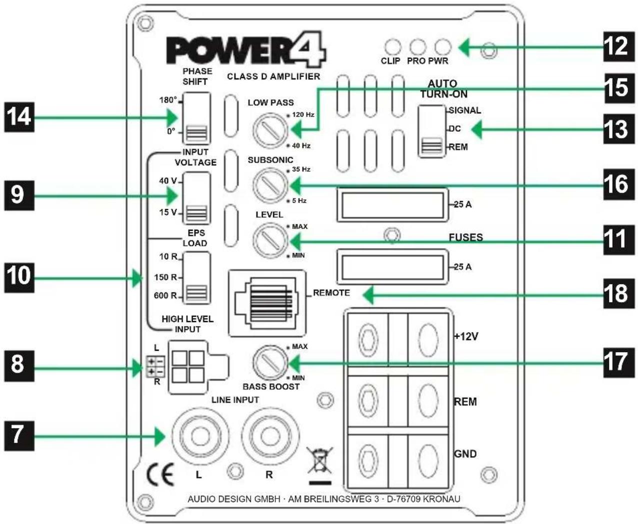 POWER4 PHASE SHIFT CLASS D AMPLIFIER CLIP PRO PWR AUTO TURN-ON SIGNAL DC REM 12 15 13 9 16 10 11 18 8 17 7 14 180° 0° 180° LOW PASS 120 Hz 40 Hz INPUT VOLTAGE 40 V 15 V SUBSONIC 35 Hz 5 Hz LEVEL MAX MIN EPS LOAD 10 R 150 R 600 R HIGH LEVEL INPUT REMOTE +12V LINE INPUT BASS BOOST MAX MIN L R L R GND AUDIO DESIGN GMBH · AM BREILINGSWEG 3 · D-76709 KRONAU