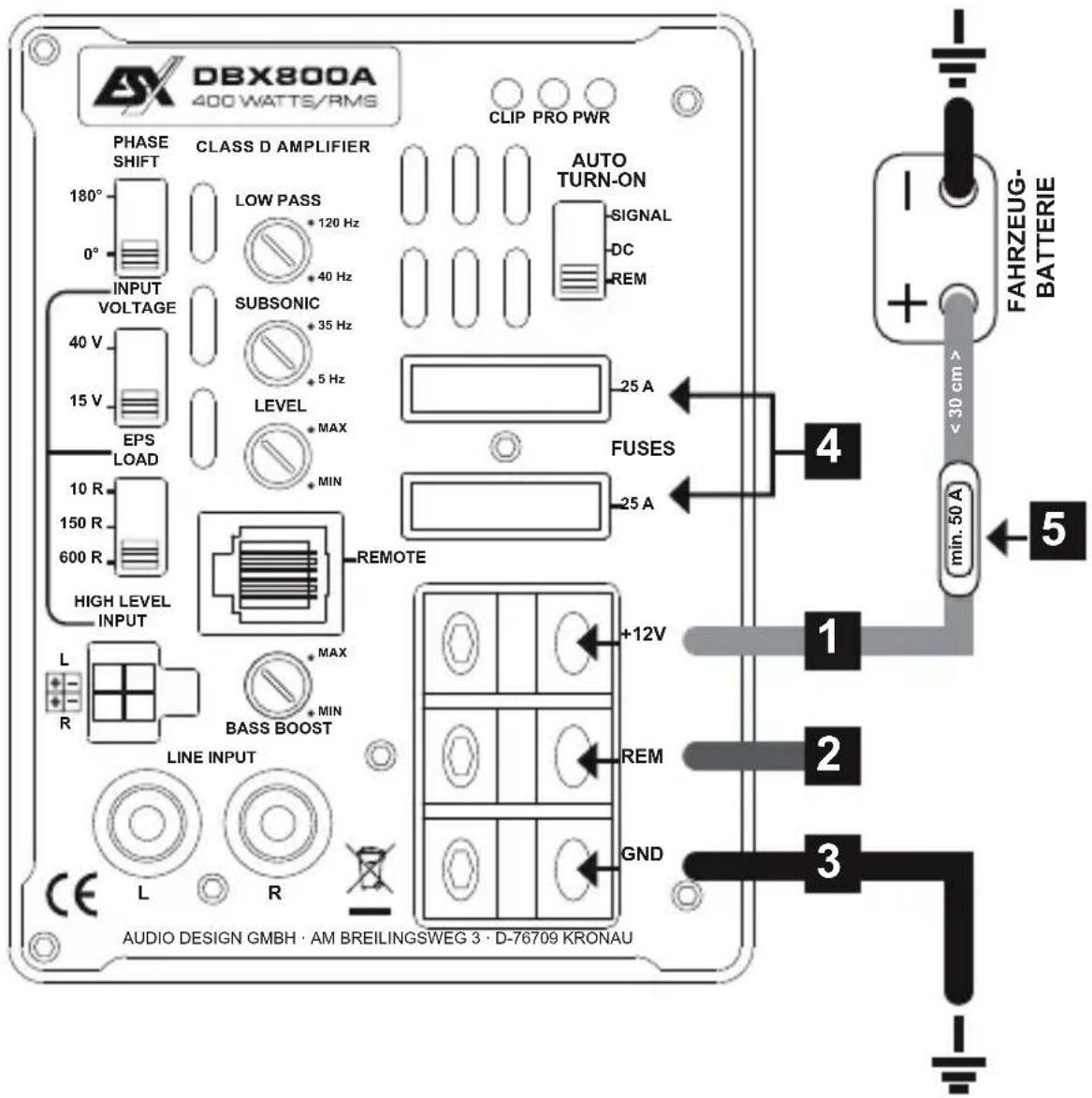 DBX800A 400 WATTS/RMS CLIP PRO PWR PHASE SHIFT CLASS D AMPLIFIER 180° 0° INPUT VOLTAGE LOW PASS +120 Hz +40 Hz SUBSONIC +35 Hz +5 Hz LEVEL +MAX MIN EPS LOAD 10 R 150 R 600 R HIGH LEVEL INPUT L R MAX BASS BOOST LINE INPUT CE L R AUDIO DESIGN GMBH · AM BREILINGSWEG 3 · D-76709 KRONAU AUTO TURN-ON SIGNAL DC REM 25 A FUSES 25 A REMOTE +12V REM GND FAHRZEUG- BATTERIE min. 50 A 4 5< 30 cm > 1