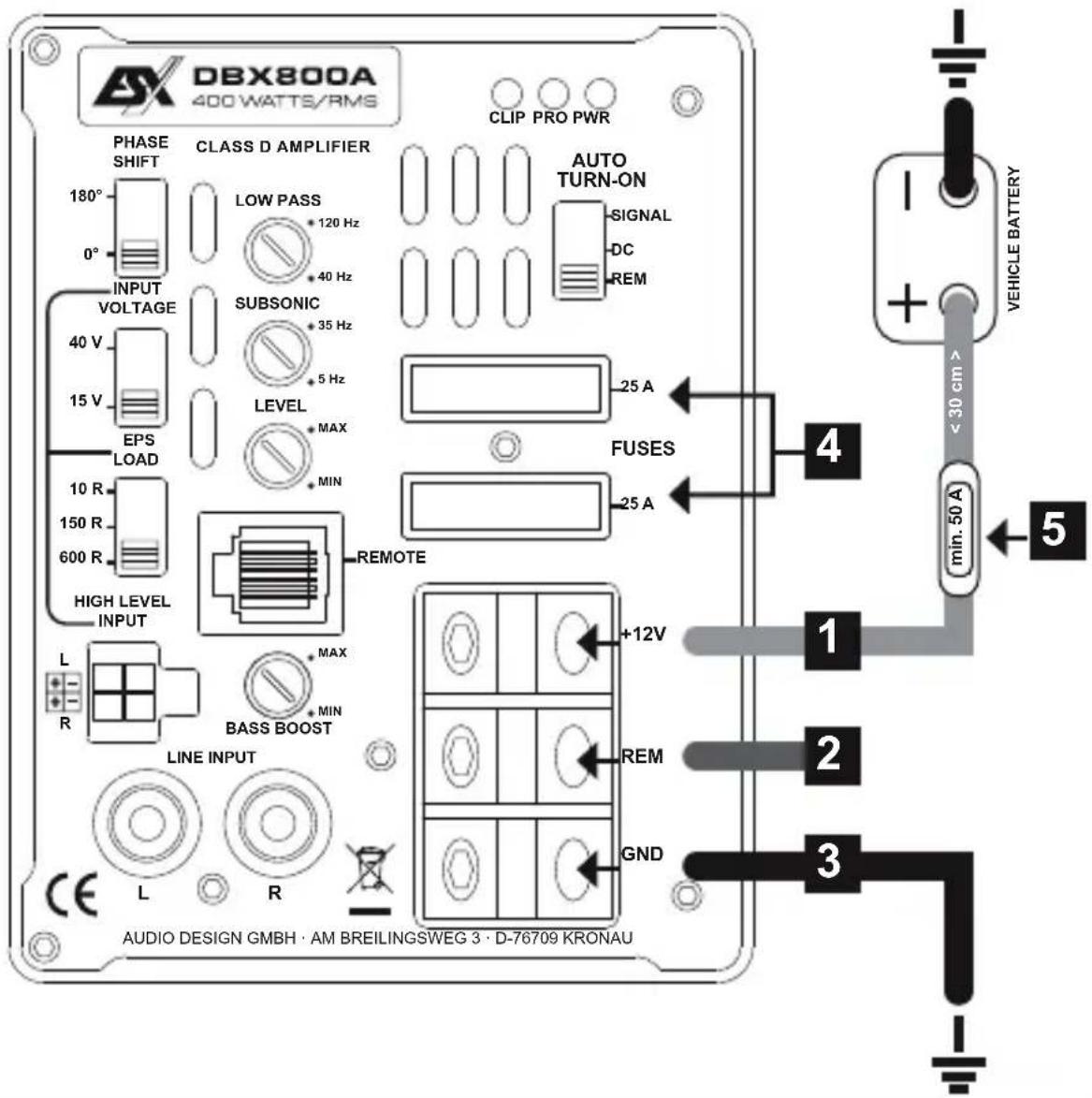DBX800A 400 WATTS/RMS CLIP PRO PWR PHASE SHIFT CLASS D AMPLIFIER 180° 0° INPUT VOLTAGE 40 V 15 V EPS LOAD 10 R 150 R 600 R HIGH LEVEL INPUT L R LINE INPUT CE L R AUTO TURN-ON SIGNAL DC REM SUBSONIC 35 Hz 5 Hz LEVEL MAX MIN 25 A FUSES 25 A REMOTE +12V REM GND AUDIO DESIGN GMBH · AM BREILINGSWEG 3 · D-76709 KRONAU 4 1 2 3 5 min. 50 A VEHICLE BATTERY