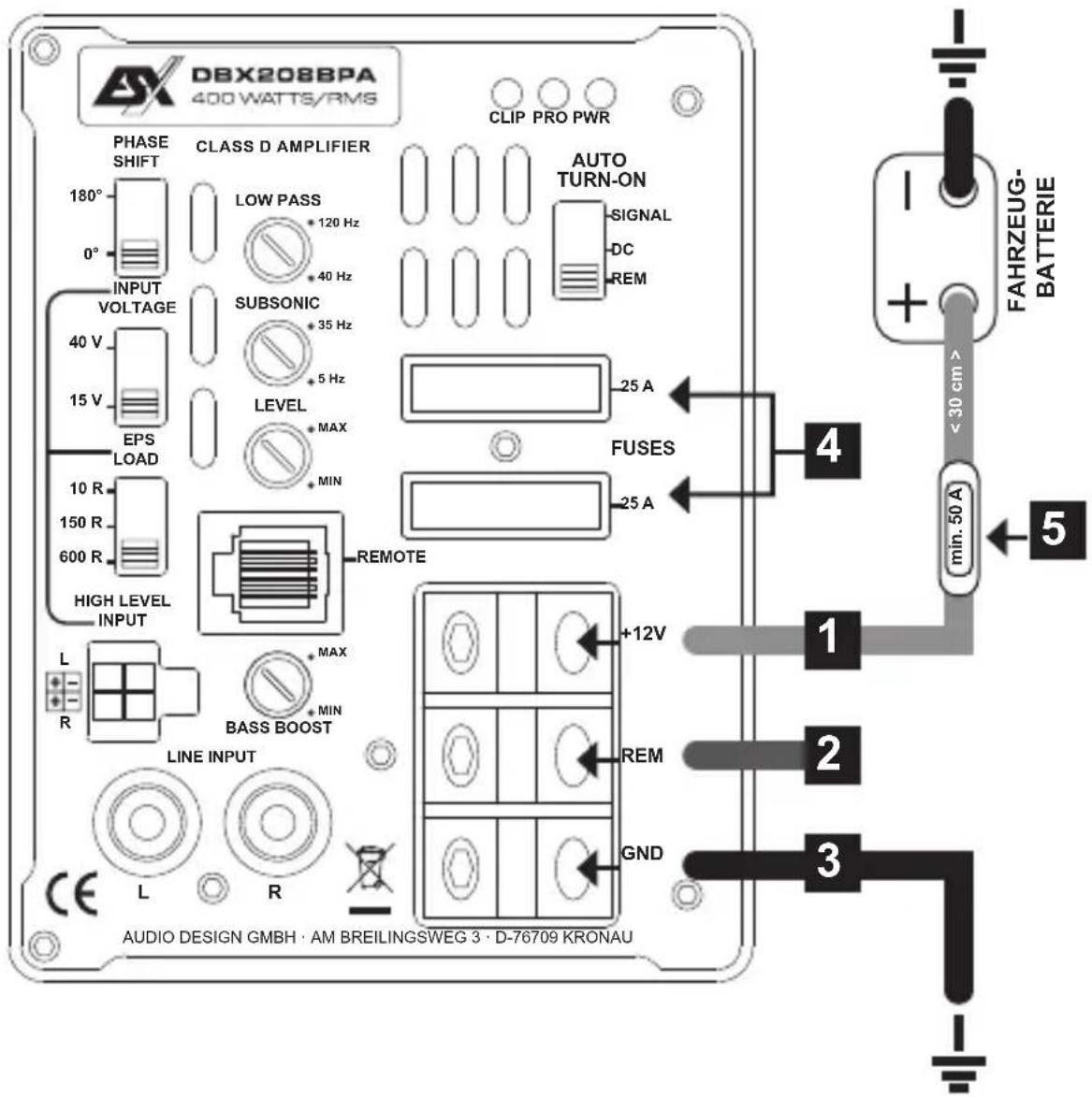 DBX2088PA 400 WATTS/RMS CLIP PRO PWR PHASE SHIFT CLASS D AMPLIFIER 180° 0° INPUT VOLTAGE 40 V 15 V EPS LOAD 10 R 150 R 600 R HIGH LEVEL INPUT L R LINE INPUT CE L R AUDIO DESIGN GMBH · AM BREILINGSWEG 3 · D-76709 KRONAU LOW PASS +120 Hz +40 Hz SUBSONIC +35 Hz +5 Hz LEVEL MAX MIN REMOTE +12V REM GND AUTO TURN-ON SIGNAL DC REM FUSES 25 A 25 A FAHRZEUG- BATTERIE min.50 A 4 5<30 cm> 1