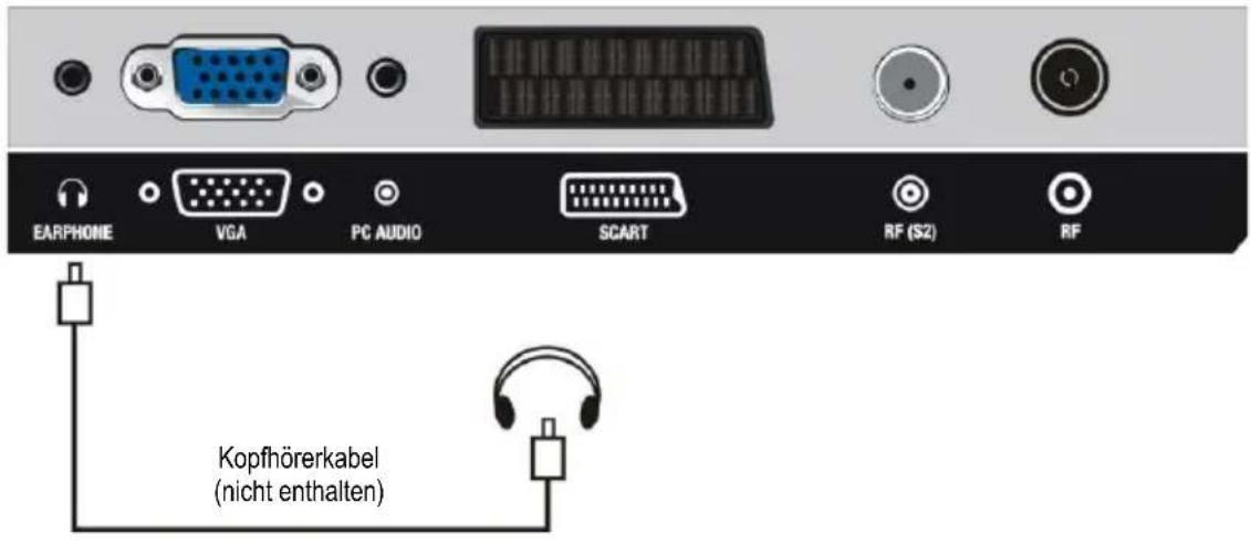 EARPHONE VGA PC AUDIO SCART RF (S2) RF Kopfhörerkabel (nicht enthalten)