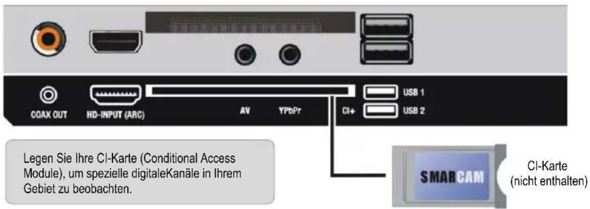 COAX OUT HD-INPUT (ARC) AV YPbPr CI+ USB 1 USB 2 Legen Sie Ihre CI-Karte (Conditional Access Module), um spezielle digitaleKanäle in Ihrem Gebiet zu beobachten. SMARCAM CI-Karte (nicht enthalten)