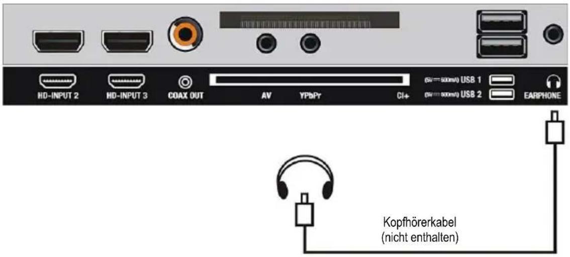 HD-INPUT 2 HD-INPUT 3 COAX OUT AV YPbPr CI+ 6V=500mΩ USB 1 6V=500mΩ USB 2 EARPHONE Kopfhörerkabel (nicht enthalten)