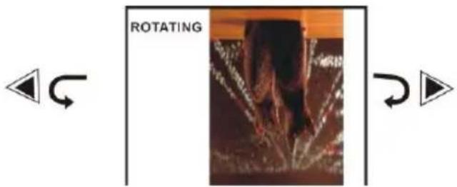 ROTATING
