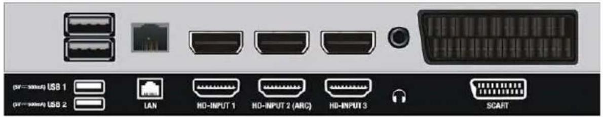 (DF=3000/4) USB 1 (DF=3000/4) USB 2 LAN HD-INPUT 1 HD-INPUT 2 (ARC) HD-INPUT 3 SCART