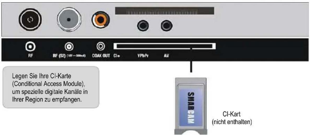RF RF (S2) (10V ~ 500mA) COAX OUT CI+ YPbPr AV Legen Sie Ihre CI-Karte (Conditional Access Module), um spezielle digitale Kanäle in Ihrer Region zu empfangen. CI-Kart (nicht enthalten)