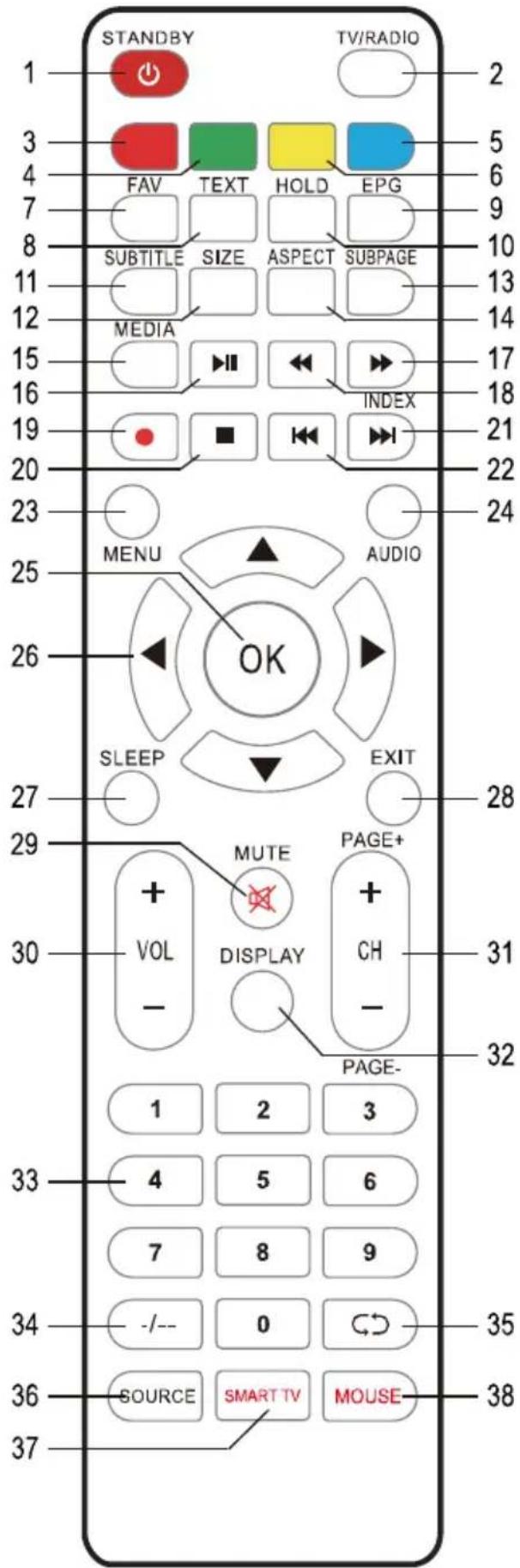 STANDBY TV/RADIO 1 2 3 5 4 6 7 9 8 SUBTITLE SIZE ASPECT SUBPAGE 10 11 13 12 14 MEDIA 15 17 16 INDEX 18 19 21 20 22 23 24 MENU AUDIO 25 26 OK SLEEP EXIT 27 28 29 MUTE PAGE+ 30 + + VOL DISPLAY + - CH - - 31 32 1 2 3 33 4 5 6 7 8 9 34 -/-- 0 ↔ 35 36 SOURCE SMART TV MOUSE 37