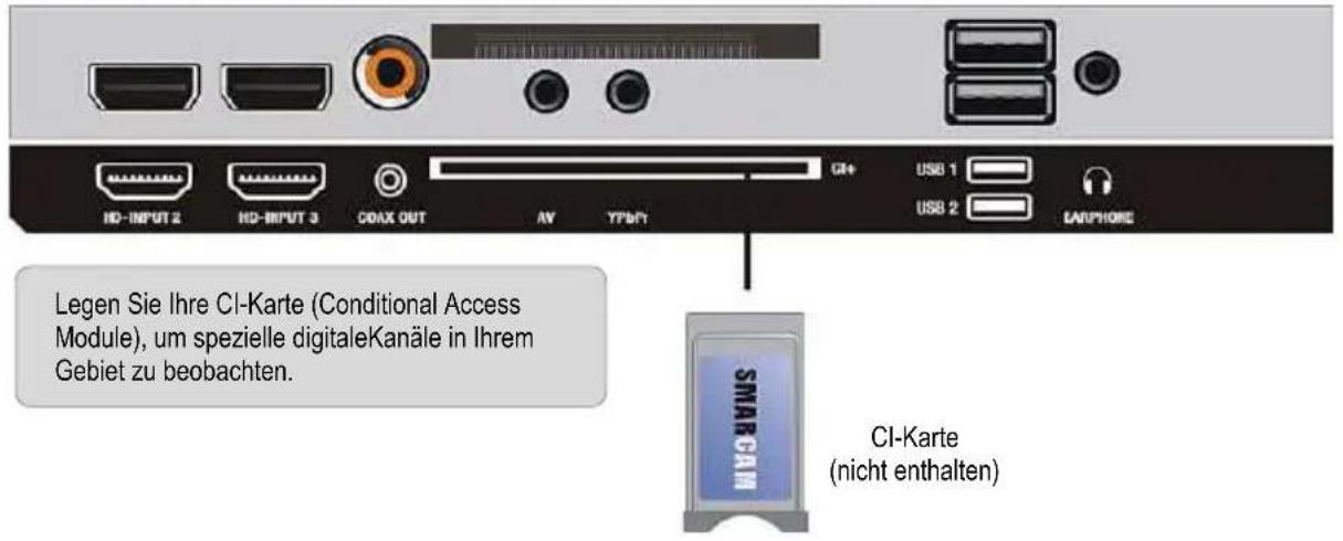 CD-ROM HD-INPUT 2 HD-INPUT 3 COAX OUT AV YFDBT GI+ USB 1 USB 2 LARPHONE Legen Sie Ihre CI-Karte (Conditional Access Module), um spezielle digitaleKanäle in Ihrem Gebiet zu beobachten. SMARCAN CI-Karte (nicht enthalten)