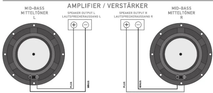 MID-BASS MITTELTÖNER L AMPLIFIER / VERSTÄRKER SPEAKER OUTPUT L LAUTSPRECHERAUSGANG L SPEAKER OUTPUT R LAUTSPRECHERAUSGANG R MID-BASS MITTELTÖNER R PLUS MINUS PLUS MINUS