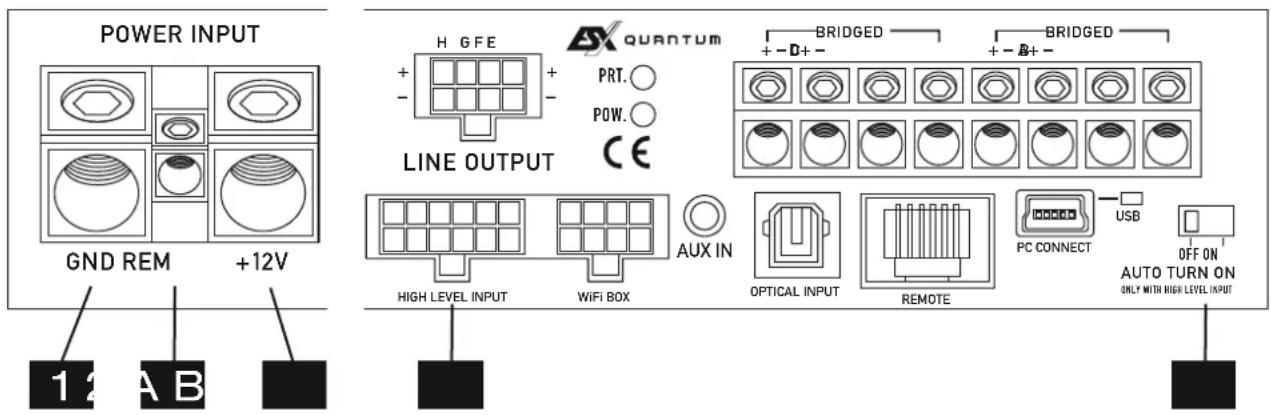 POWER INPUT GND REM +12V H GFE QUANTUM BRIDGED + - D+ - BRIDGED + - B+ - LINE OUTPUT PRT. ○ POW. ○ CE HIGH LEVEL INPUT WIFI BOX AUX IN OPTICAL INPUT REMOTE PC CONNECT USB OFF ON AUTO TURN ON ONLY WITH HIGH LEVEL INPUT 1 2 A B