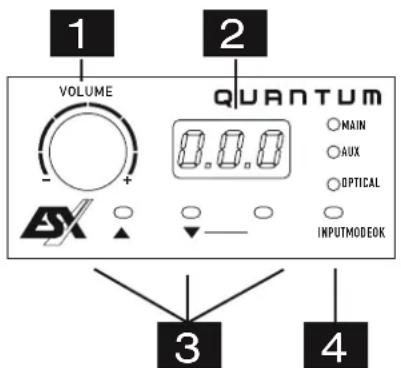 1 VOLUME 2 QUANTUM MAIN AUX OPTICAL INPUTMODEOK 3 4