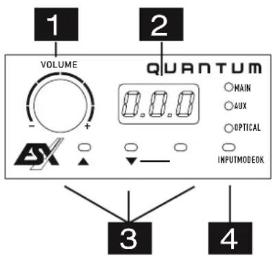 1 VOLUME 2 QUANTUM MAIN AUX OPTICAL INPUTMODEOK 3 4