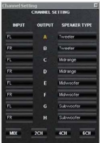 CHANNEL SETTING INPUT OUTPUT SPEAKER TYPE FL A Tweeter FR B Tweeter FL C Midrange FR D Midrange FL E Midwoofer FR F Midwoofer FL G Subwoofer FR H Subwoofer MIX 2CH 4CH 6CH