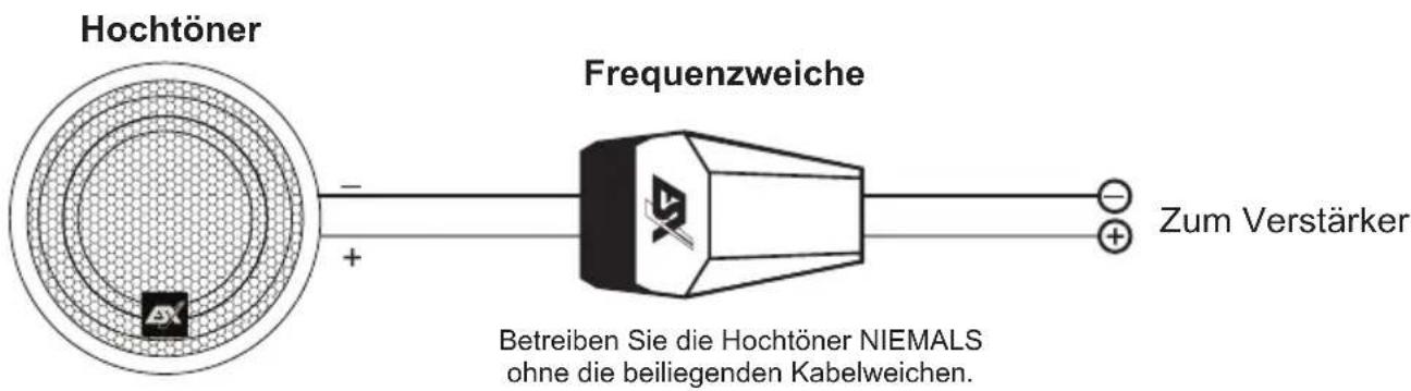 Hochtöner Frequenzweiche Betreiben Sie die Hochtöner NIEMALS ohne die beiliegenden Kabelweichen. Zum Verstärker
